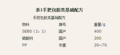 國(guó)豐橡塑為您奉上有價(jià)值的TPE材料，TPR材料資訊