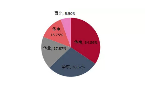 2020年中國(guó)SBS行業(yè)產(chǎn)能集中度分布